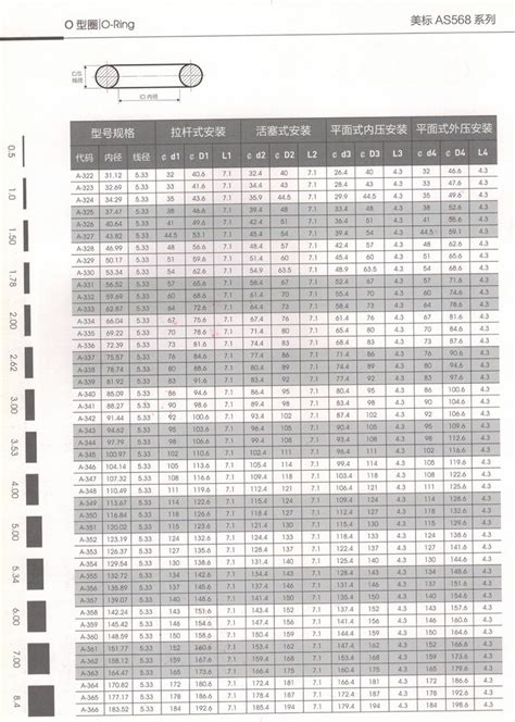 厂家直供 氟胶O型圈 耐温O型密封圈 三角形橡胶圈 耐酸碱橡胶圈 阿里巴巴