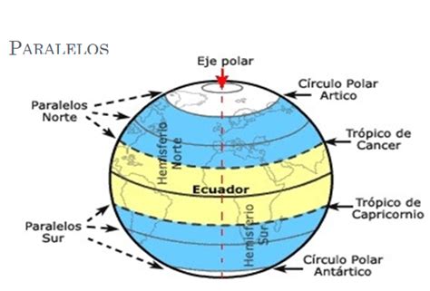 Hallar Coordenadas Geograficas De Un Lugar Latitud Y Longitud Terrestre Hot Sex Picture