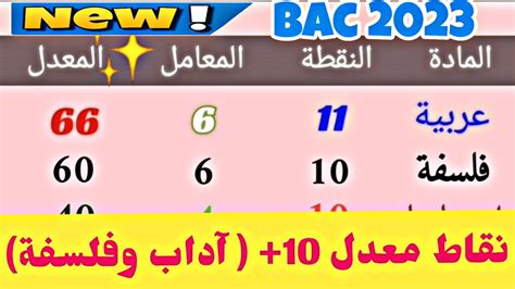 النقاط التي تحصل بها على معدل 10 وأكثر في شهادة البكالوريا شعبة الآداب