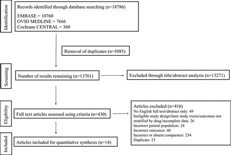 Intravitreal Steroids Compared With Anti Vegf Treatment For Diabetic Macular Edema A Meta