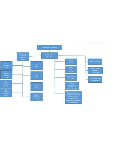 14+ School Organizational Chart Templates in Google Docs | Word | Pages ...