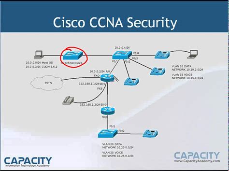 Curso Cisco Ccna Security Introducci N Al Curso Capacity