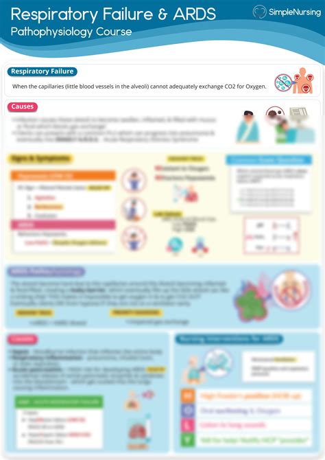 Solution Simple Nursing Acute Respiratory Failure And Ards Med Surg