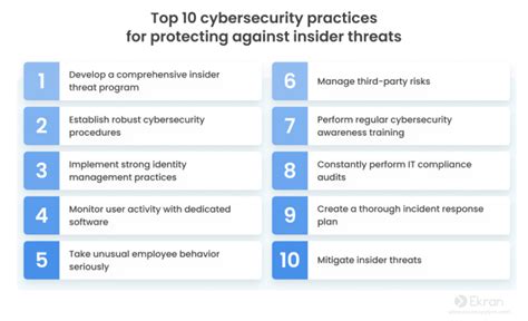 Insider Threat Protection Guide 10 Best Practices To Follow Ekran System