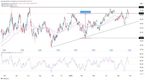 Hess Midstream stock analysis after Chevron’s Hess buyout