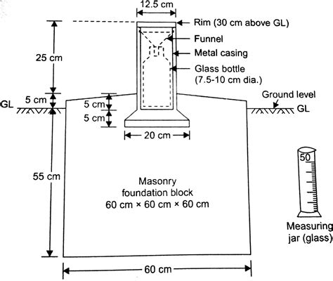 Rain Gauge Uses Types Diagram Rainfall Measurement Data Adjustment