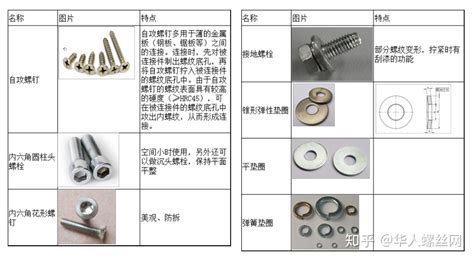 螺栓紧固技术的理解和活用技巧 知乎