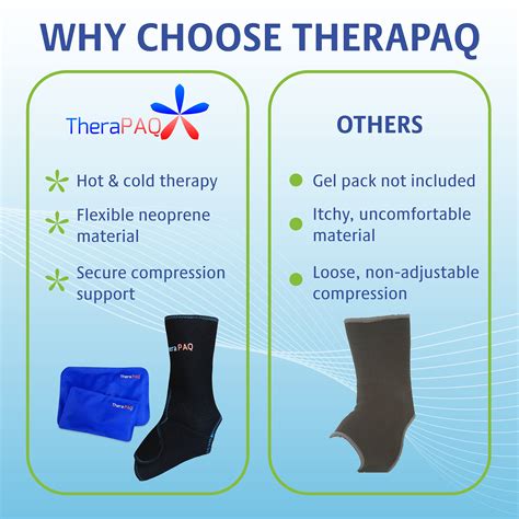 TheraPAQ Ankle Ice Pack Wrap With 2 Hot Cold Gel Packs Relief For