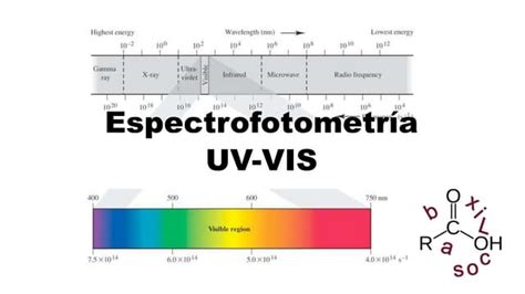 Espectrofotometría Uv Vis Conceptos Básicos Ppt