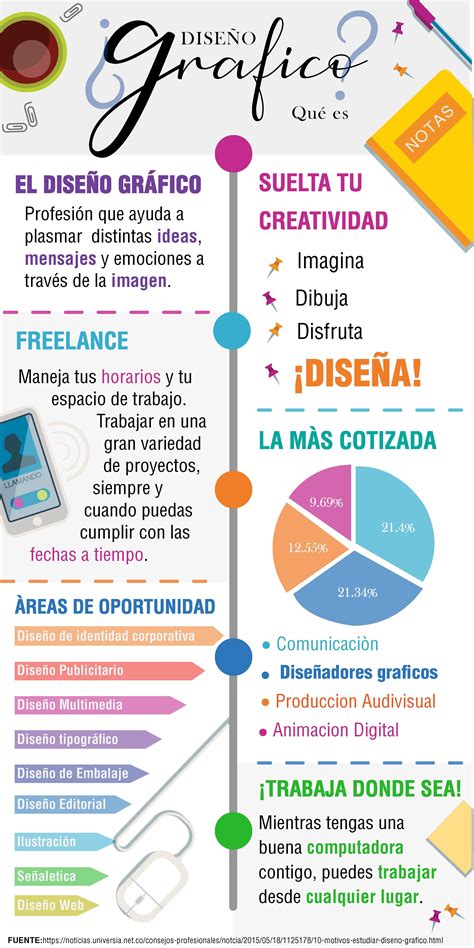 11 Ideas De Design Disenos De Unas Diseno Grafico Infografia Images