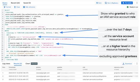 Gleaning Security Insights From Audit Logs With Log Analytics Google