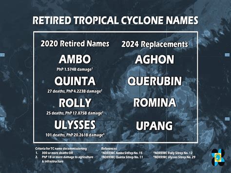 bagyo iucn water