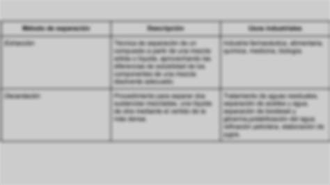 Solution Tabla De Usos Industriales De Los M Todos De Separaci N De