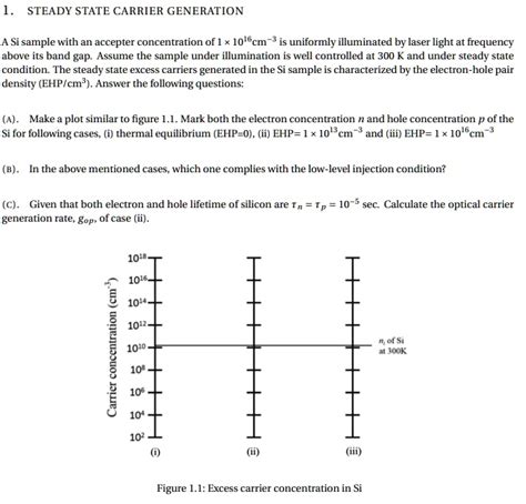 Solved Steady State Carrier Generation A Si Sample With An Accepter