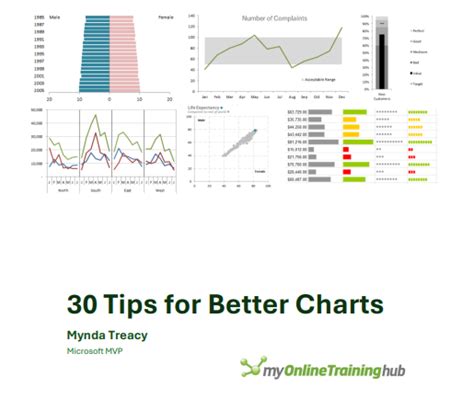 choose   chart   data   training hub