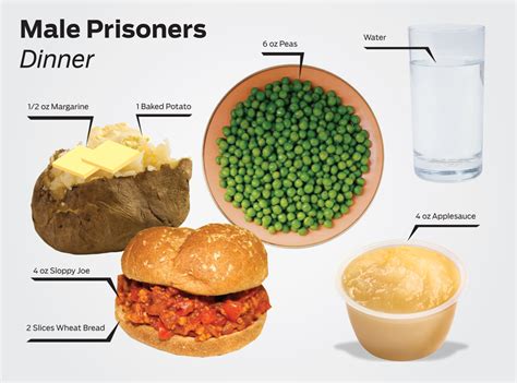 Prison Food Menu