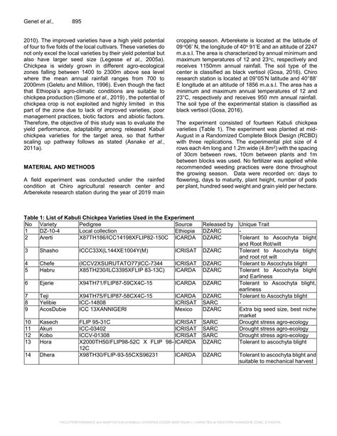 Yield Performance And Adaptation Of Kabuli Chickpea Cicer Arietinum L Varieties At Western