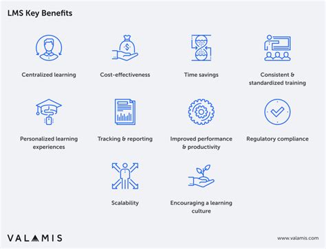 What Does Lms Mean How To Choose The Best Lms In 2024