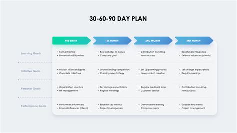 30 60 90 Day Plan Team Leader Examples Litkiza