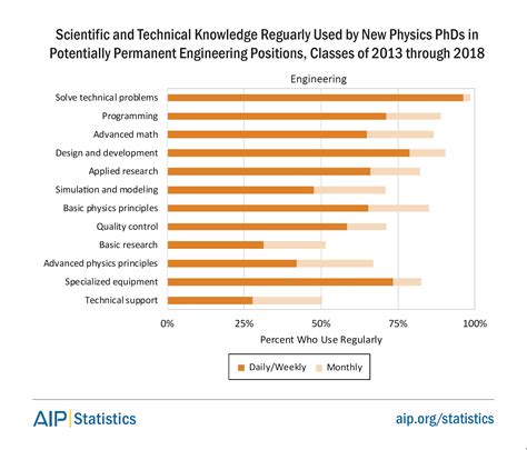 Average Salary Insights for Physics PhD Graduates 26