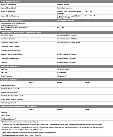 Pre Installation Checklist