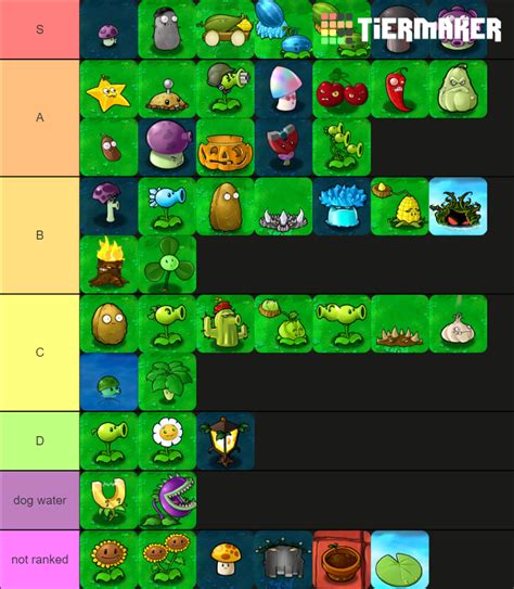 Pvz Plants Tier List In Order R Plantsvszombies