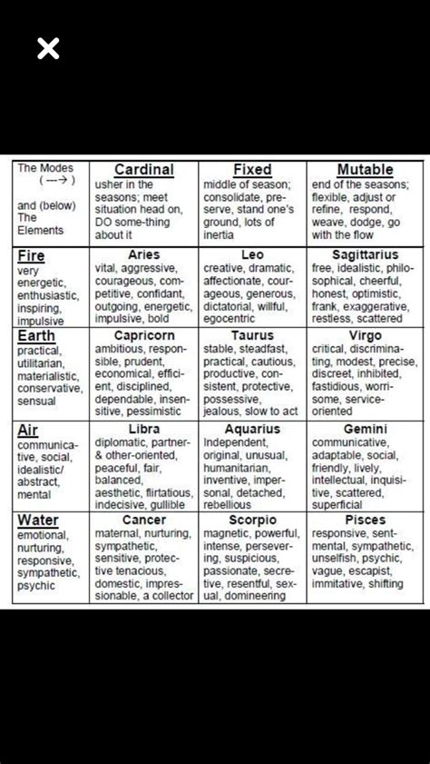 Handwritten Basic Meaning Of The Planets Cheat Sheet Given To My Dad In 1993 Artofit