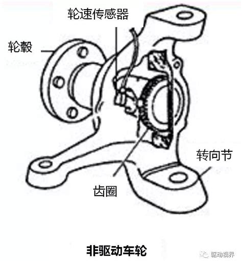 轮速传感器理论科普电子电控汽车化机电磁基础 仿真秀干货文章