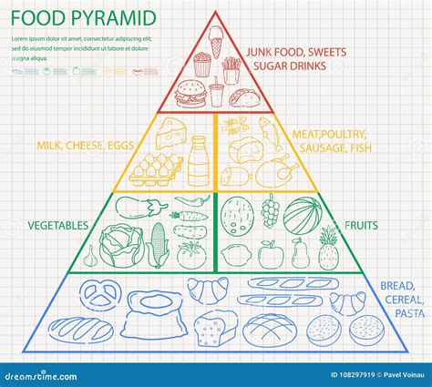 Food Pyramid Healthy Eating Infographic Healthy Lifestyle Icons Of