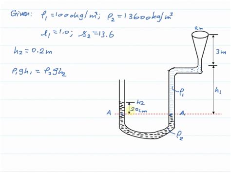 Solved The Figure Shows A Conical Vessel Having Its Outlet At A To