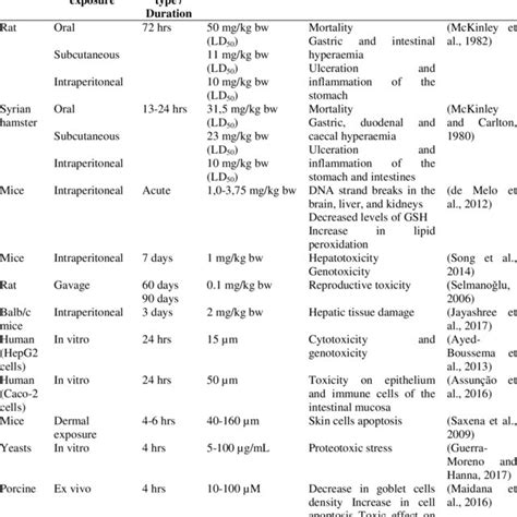 Patulin biosynthesis scheme (Li et al., 2019) | Download Scientific Diagram