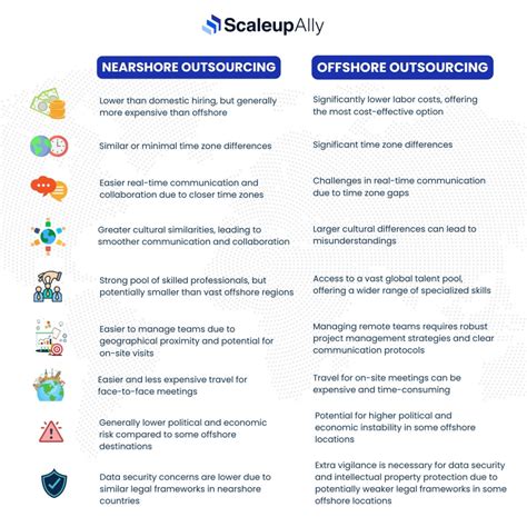 Nearshore Vs Offshore What Is The Difference