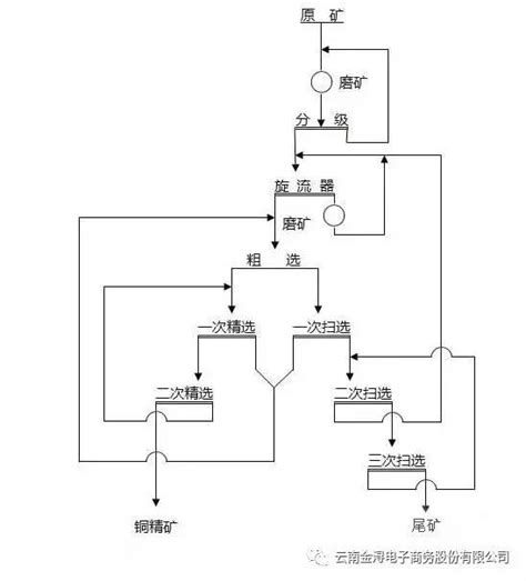 重介质选煤工艺流程图重介洗煤厂工艺流图洗煤厂设备流图第3页大山谷图库