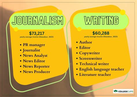 Journalism And Creative Writing