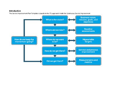 Itil Service Definition Document Template