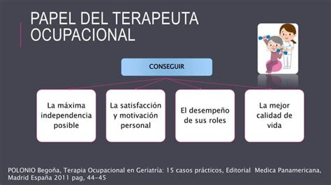 1 INTRODUCCION A LA TERAPIA OCUPACIONAL EN GERIATRIA Pptx