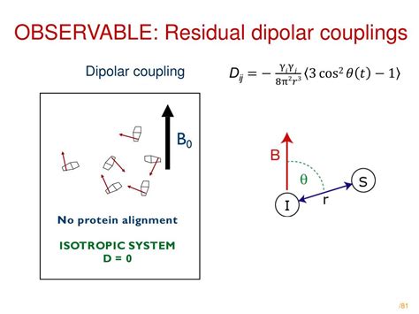 Ppt Resonance Assignment Strategies Powerpoint Presentation Free