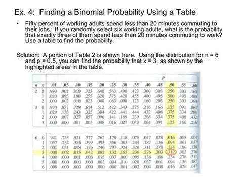 Tabel Binomial