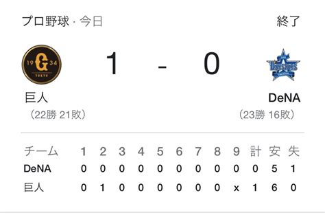 二俣川🌊⭐️ベイスターズ🧢 On Twitter ホームラン1発に負けた 明日は勝つぞ‼️ベイスターズ‼️ ベイスターズ