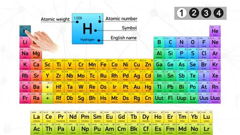 Periodic Table Elements 1 20 Quiz - Periodic Table Timeline