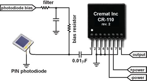 Pin Diode Circuit Model