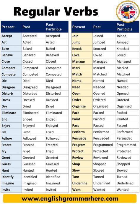 215 Regular Verbs Infinitive Past And Participle English Grammar 804