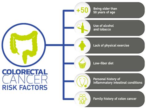 Colorectal Cancer Community Health Works