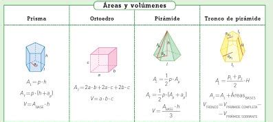 Volúmenes de cuerpos geométricos Educared