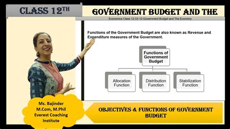 Class12 Eco Ch10 Government Budget And The Economy I Part3 I Objectives