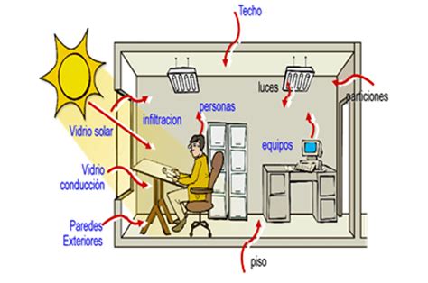 Balance T Rmico Para Sistemas Hvac Importancia Y Requerimientos