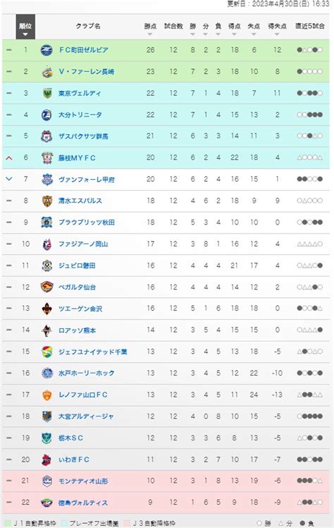 第1365回 Toto（53）のオカルト予想 「【j1第11節（対象8試合）】京都vs川崎戦、鳥栖vs横浜fm戦、横浜cvs新潟戦、アウェイ