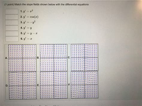 Solved Point Match The Slope Fields Shown Below With The Chegg