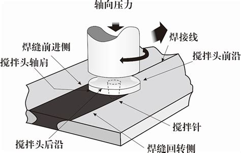 搅拌摩擦焊接深圳市力同科技有限公司