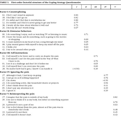 COPING STRATEGIES QUESTIONNAIRE CSQ PDF